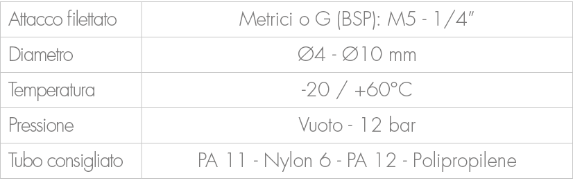 Attacco filettato,Metrici o G (BSP): M5 1/4”,Diametro, 4 10 mm,Temperatura, 20 / +60°C ,Pressione,Vuoto 12 bar ,Tubo...