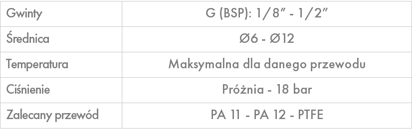 Gwinty,G (BSP): 1/8” 1/2”, rednica, 6 12,Temperatura,Maksymalna dla danego przewodu,Ci nienie,Pr  nia 18 bar ,Zaleca...
